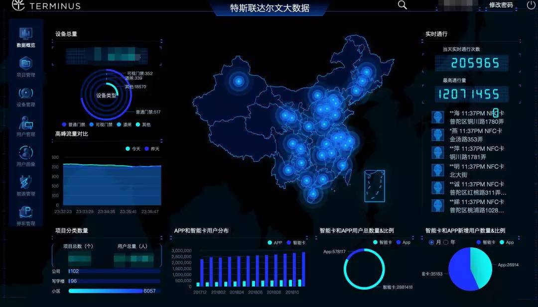 城市人口管理包括哪些_人口与城市思维导图