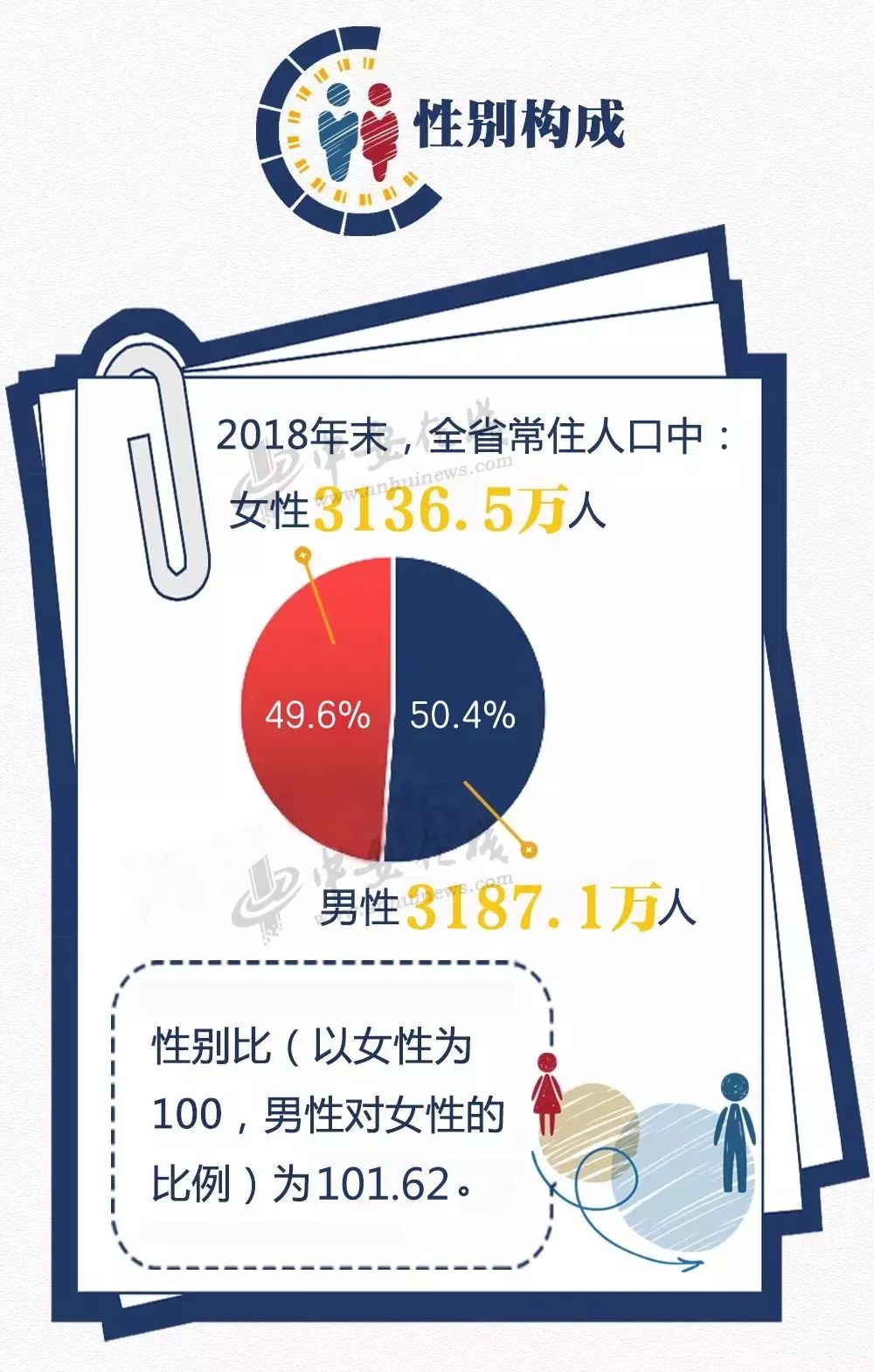 安徽人口呢_安徽人口职业学院宿舍(3)