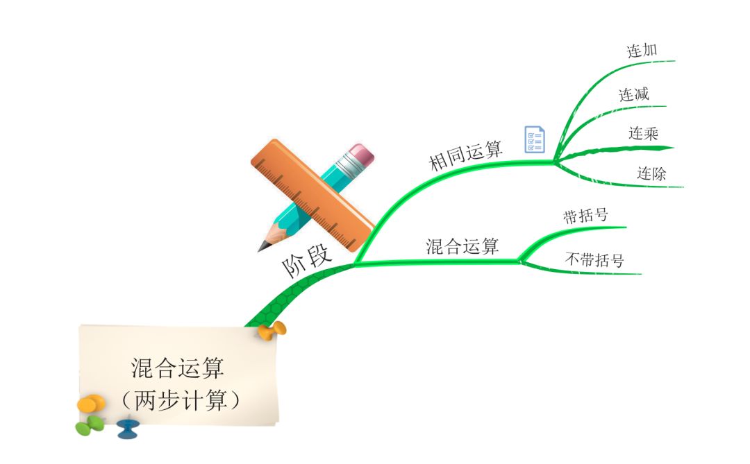 用思维导图快速学会两步混合运算,计算更简单