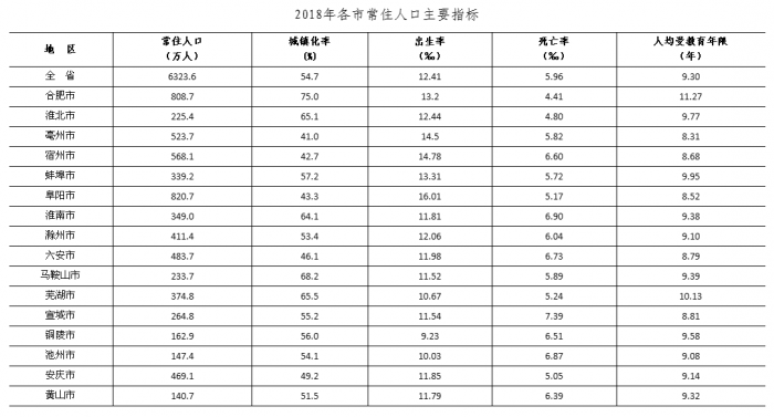 昆山市人口2018总人数_昆山市地图(3)