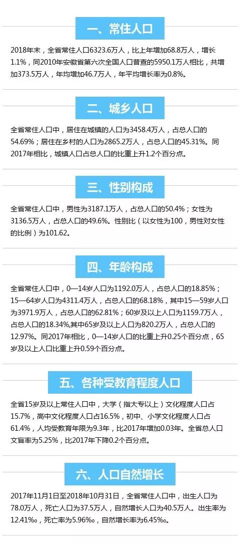 池州人口_城镇人口80万!池州各县区常住人口详细数据披露