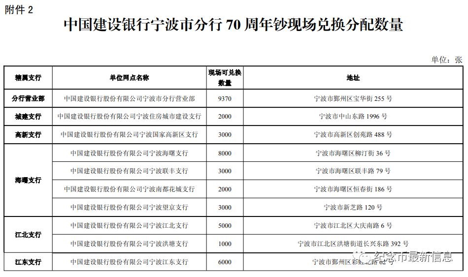 人民银行发行的人民币是GDP_中国人民银行(3)