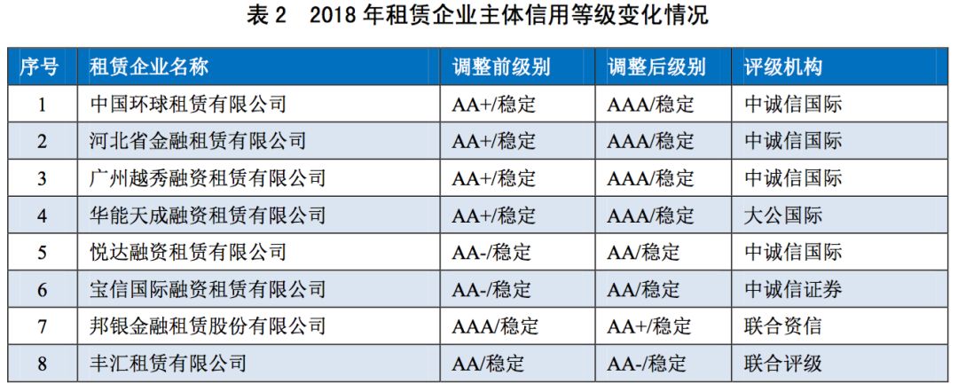 深度解读2018年融资租赁行业发展分析