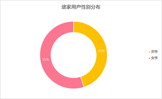 《《2018途家民宿品质报告》：用户群年轻化趋势明显》