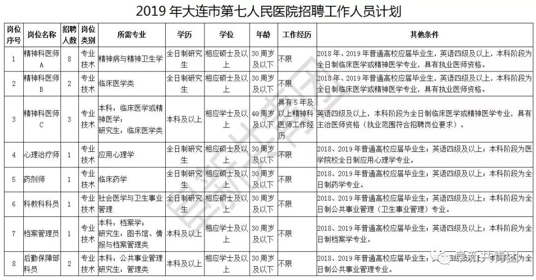 大连市2019年常住人口_大连市2020年规划图(3)