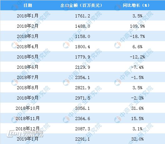 中国现在有多少人口2019_中国有多少人口(2)