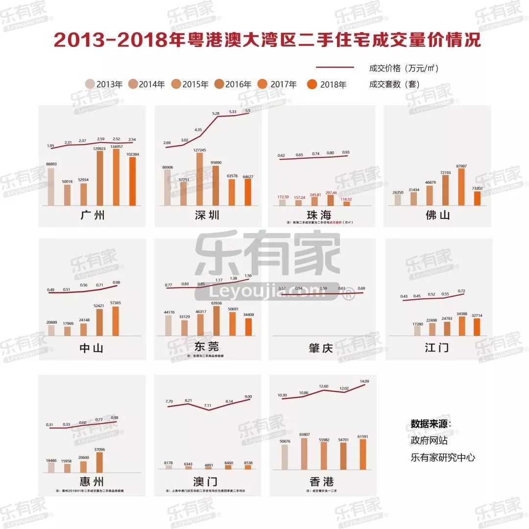 粤港澳大湾区经济人口总量_粤港澳大湾区图片(2)