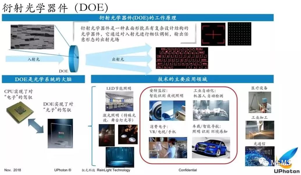 驭光科技发力doe和微纳光学拿下华为订单