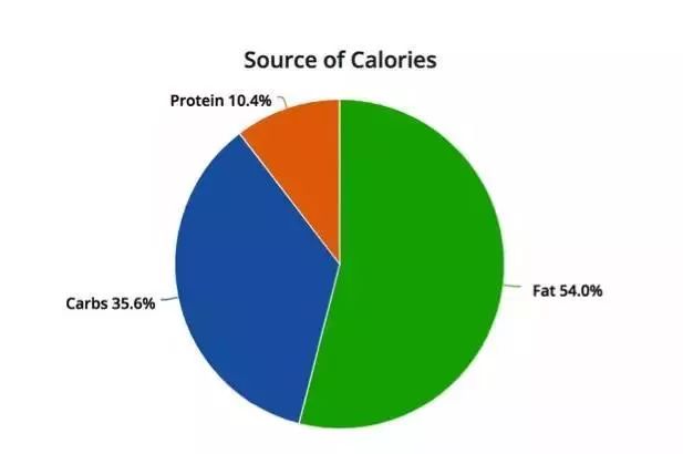 吃泡芙怎么减肥
