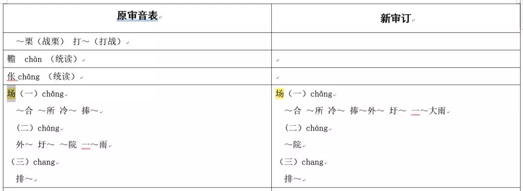 这些字词的拼音被改了错字读的多了就成对的了