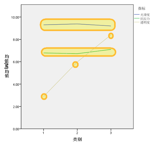 人口学变量spss_人口学变量直方图