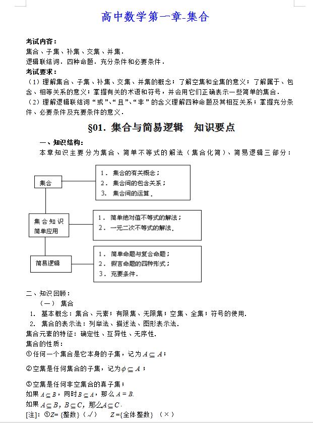 高中一对一辅导 高中数学最全知识点集锦 解题思路 聚能教育