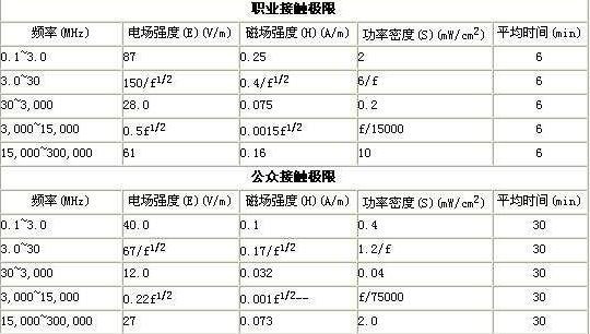 怀孕穿防辐射衣服有用吗？