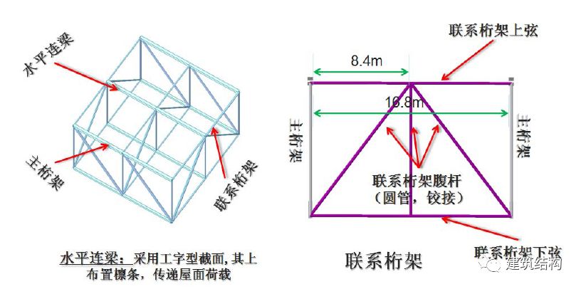 主桁架弦杆采用工字形截面,腹