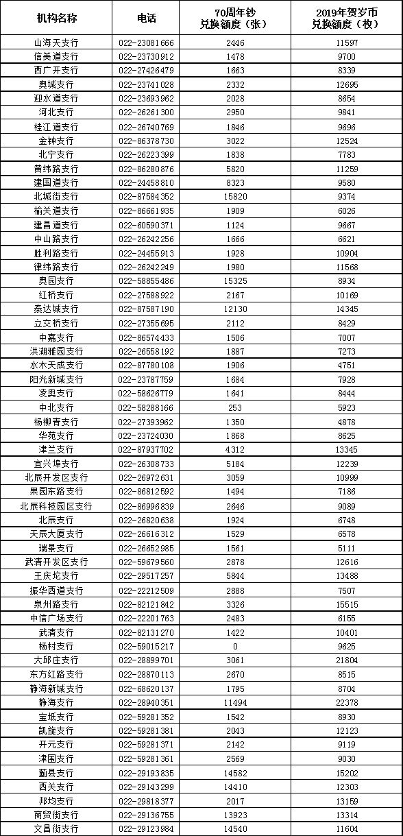 五代人口数量_中国人口数量变化图(2)