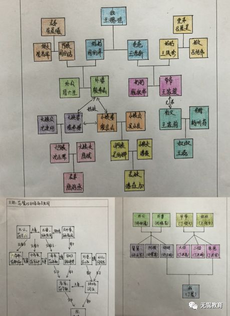 手绘家族关系图