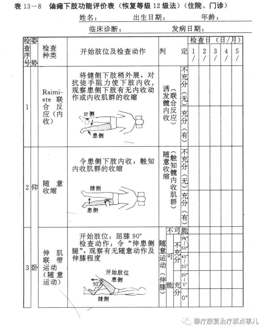 留言解读【上田敏评定】