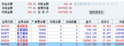 1年16倍50万变800万的一代大侠令胡冲