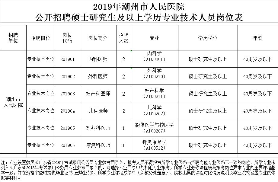 我国硕士学历人口_2020年人口学历饼图(2)