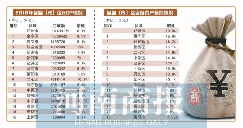 恩施州各县市gdp成绩单是多少_四川21市州一季度GDP 成绩单 出炉