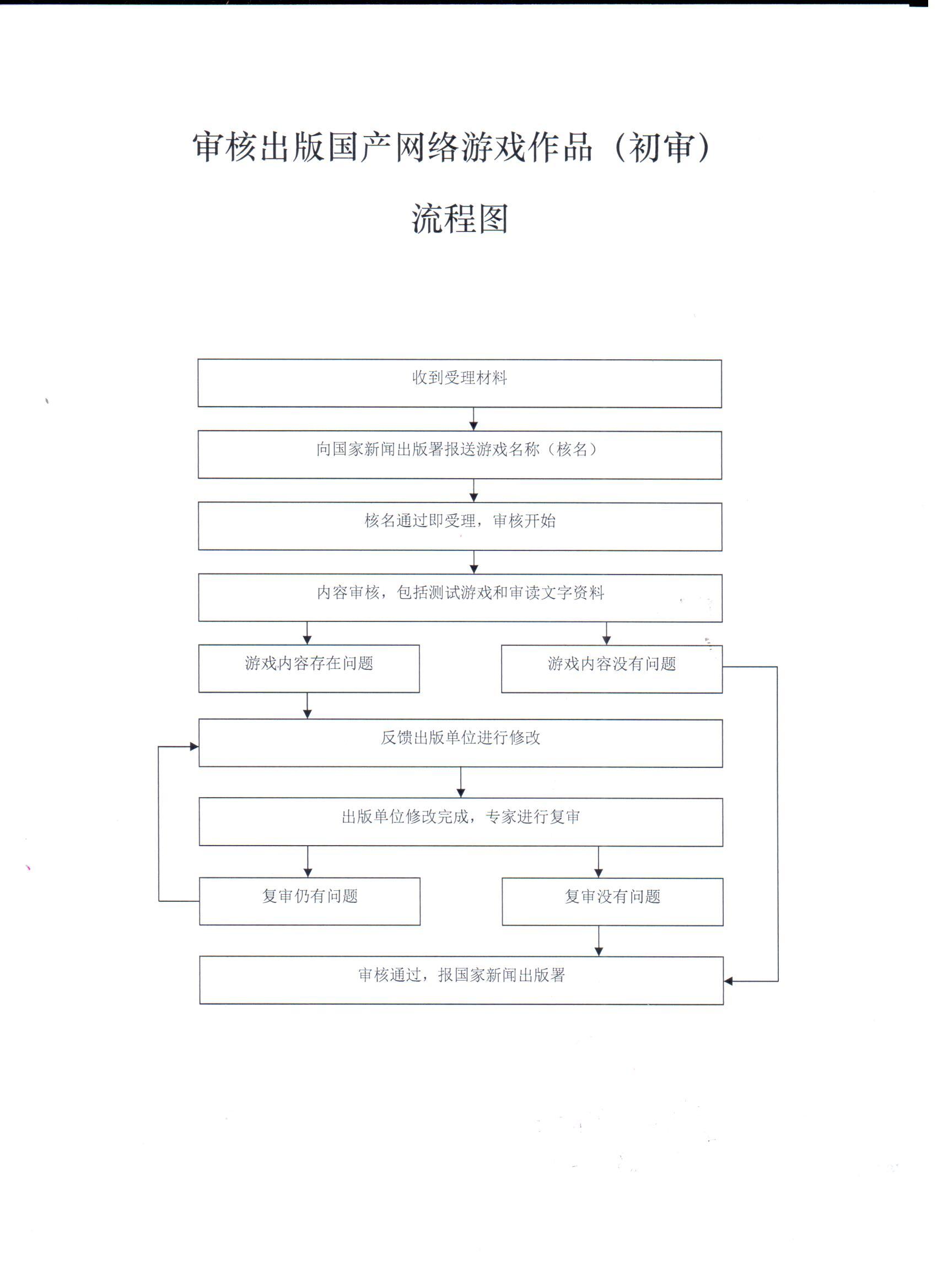 版权局会审查曲谱的正确性吗_陶笛曲谱12孔