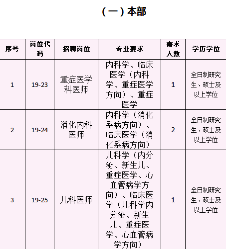 协和医院招聘信息_北京协和医院眼科技术员招聘信息