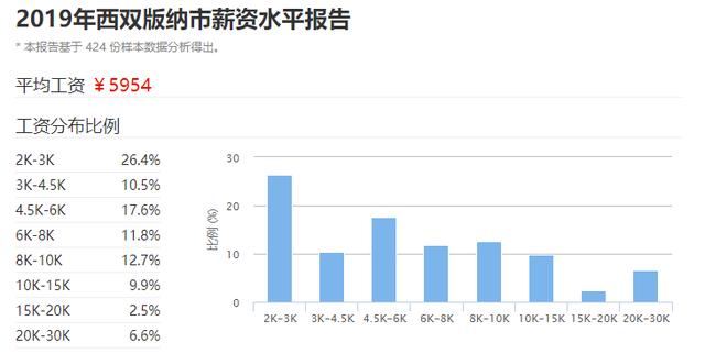 昆明人口走势_刚刚公布 昆明846万人第一 曲靖576万人第二 玉溪排在(3)