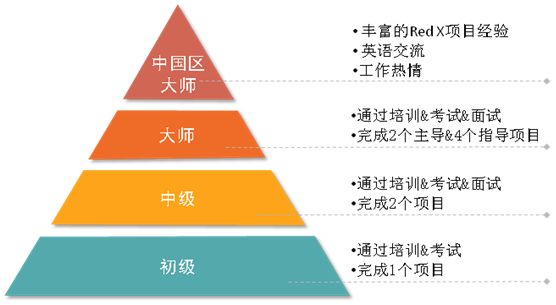 三骏乡人口_人口普查(3)