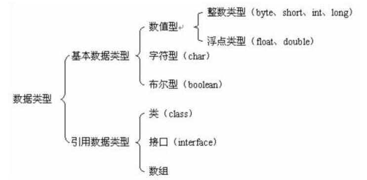 数据类型