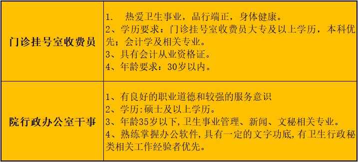 医院招聘武汉_武汉大学中南医院医技岗位招聘