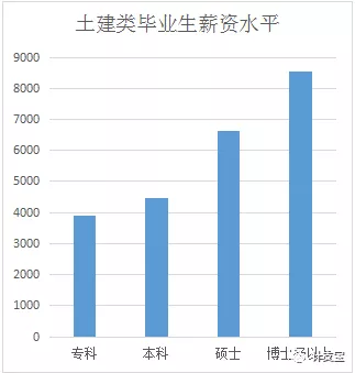 职工工资占gdp_发工资图片