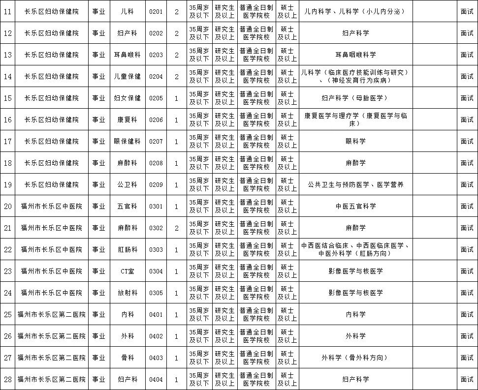 福州人口和学历_福州人口热力图(2)