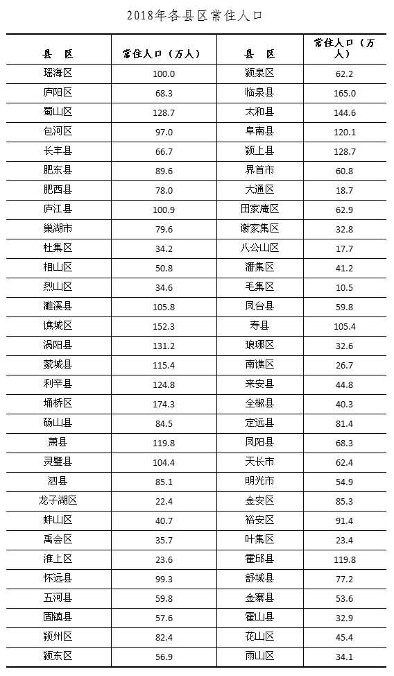 阜阳总人口有多少_阜阳人口大数据分析结果出炉 我市仍处于人口红利期(2)