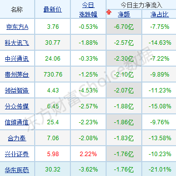 市場人氣逐步激活 這是一次基礎紮實的「吃飯」行情！ 財經 第6張