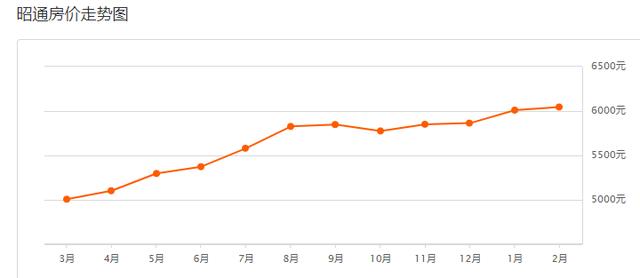 昆明市人口_去年昆明常住人口增加10万 今年全市总人口或将突破700万