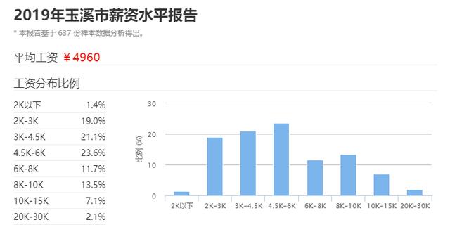 玉溪市各县常住人口_玉溪市峨山县(2)