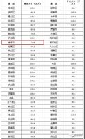 2019合肥常住人口_2018年合肥常住人口破八百万 新增12万 潜力飞涨(2)