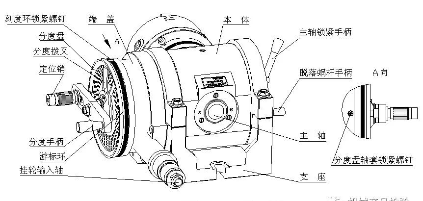 常用计量器具之辅助器具46—分度头