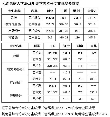 民族学院分数线（民族学院分数线多少）