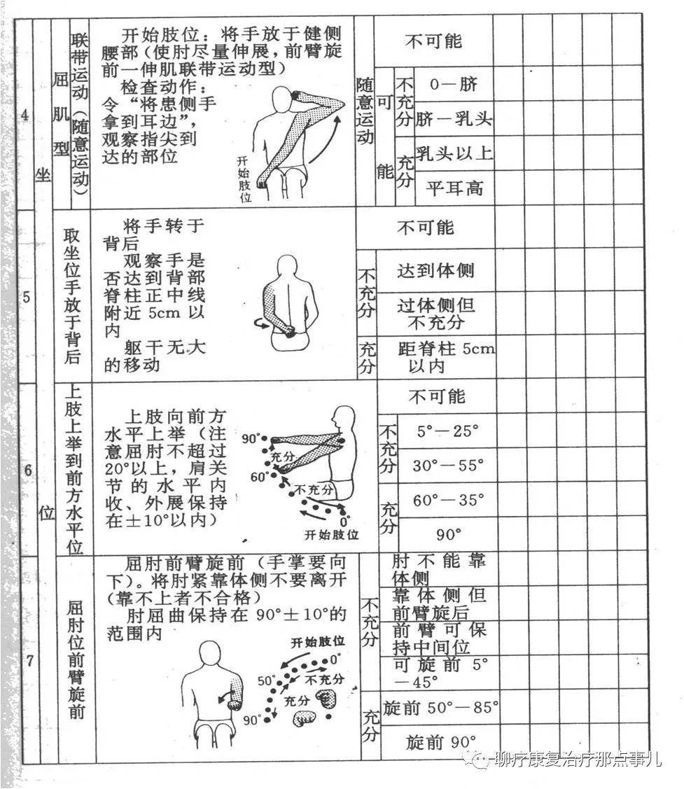 留言解读【上田敏评定】