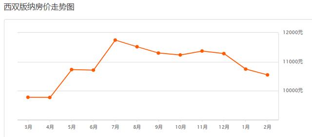 昆明人口多少_过去6年昆明常住人口多了不到32万 不及西安一年增量