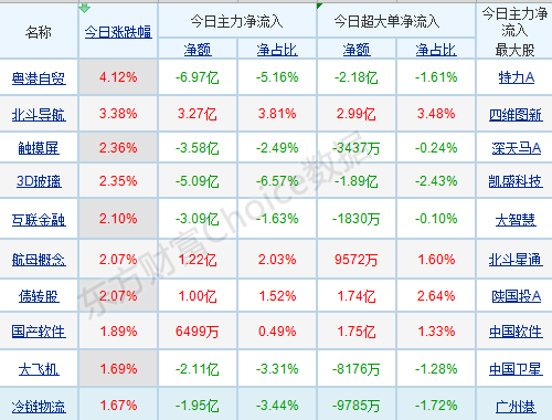 市場人氣逐步激活 這是一次基礎紮實的「吃飯」行情！ 財經 第3張