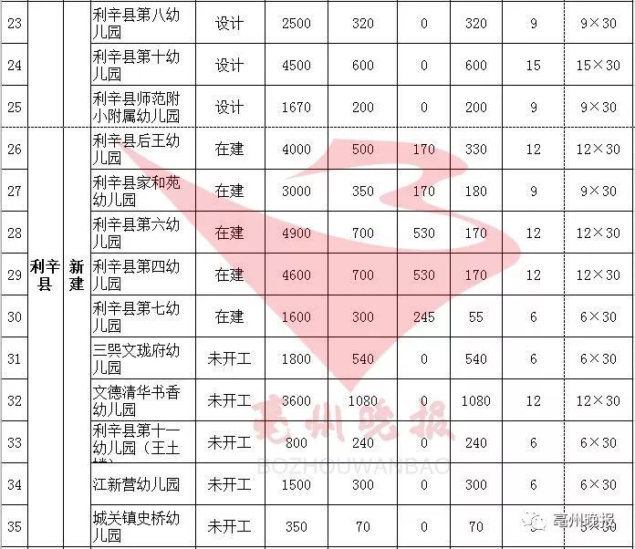 亳州人口迁出_亳州花戏楼(2)