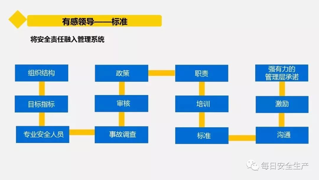 怎样控制人口_崇明岛人口控制图片(3)