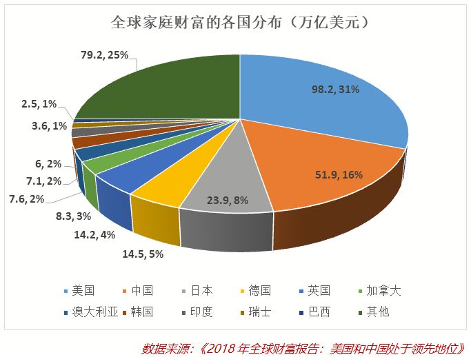 从资产荒到"财富慌",中国家庭的投资出路在哪里? 中国