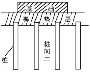 cfg桩的施工工艺解析