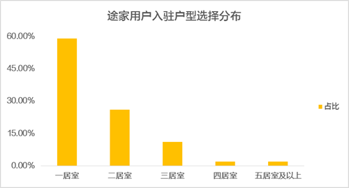 《《2018途家民宿品质报告》：用户群年轻化趋势明显》