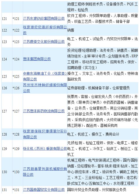 车间主任招聘_最新江西招聘信息 化工英才网(3)