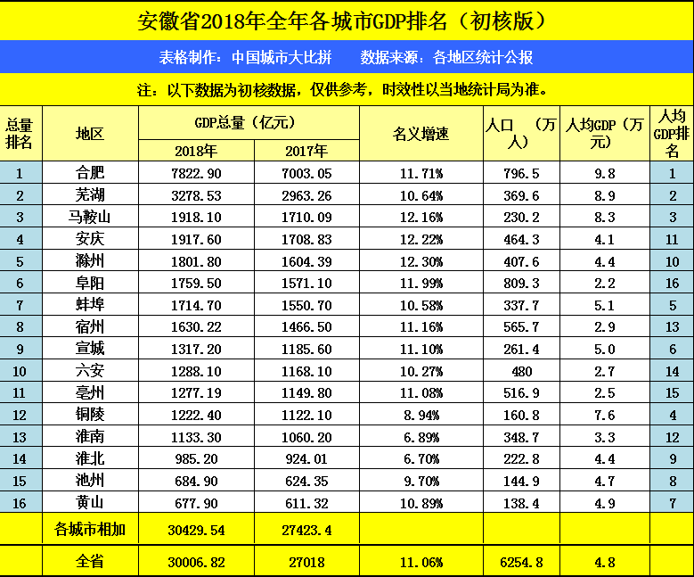 未来几年河北省GDP_河北2018上半年GDP增速创新低,河北经济的未来在何方