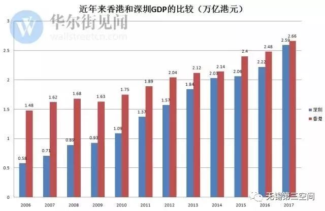 gdp 汇率_高盛 宏观汇率之 汇率与本国经济增长关联何在(2)